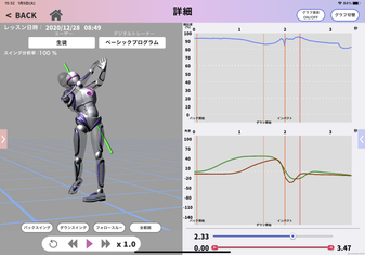 世界初!ウェアラブルによるデジタルゴルフレッスンを実現 「MATOUS GOLF(マトウス ゴルフ)」の販売を開始 - 本文画像