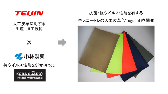 抗菌・抗ウイルス性能を有する人工皮革 「Viruguard (ウイルガード)」の展開を開始 - 本文画像