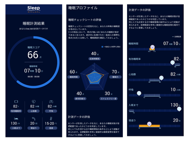 一晩の使用でも睡眠の質を解析・評価する 睡眠サービス「Sleep Concierge」を宿泊施設向けに展開 - 本文画像
