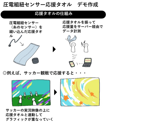 センサーを搭載したタオルを振り回してサッカーの応援力を計測!観客の熱気を見える化するイベントを20日に長崎で - 本文画像