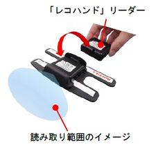 ■多様化するニーズに対応する専用アタッチメントを新たに開発■モバイル型RFIDリーダー「レコハンド」の展開を拡大 - 本文画像