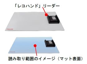 ■多様化するニーズに対応する専用アタッチメントを新たに開発■モバイル型RFIDリーダー「レコハンド」の展開を拡大 - 本文画像