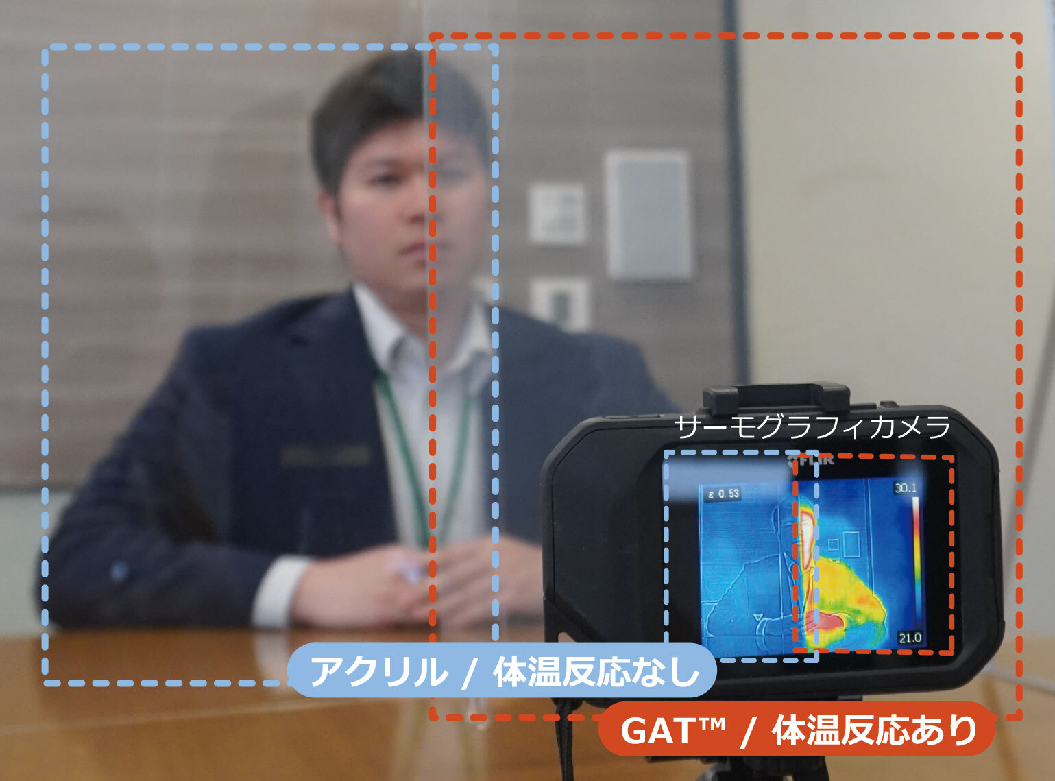 GAT-bg