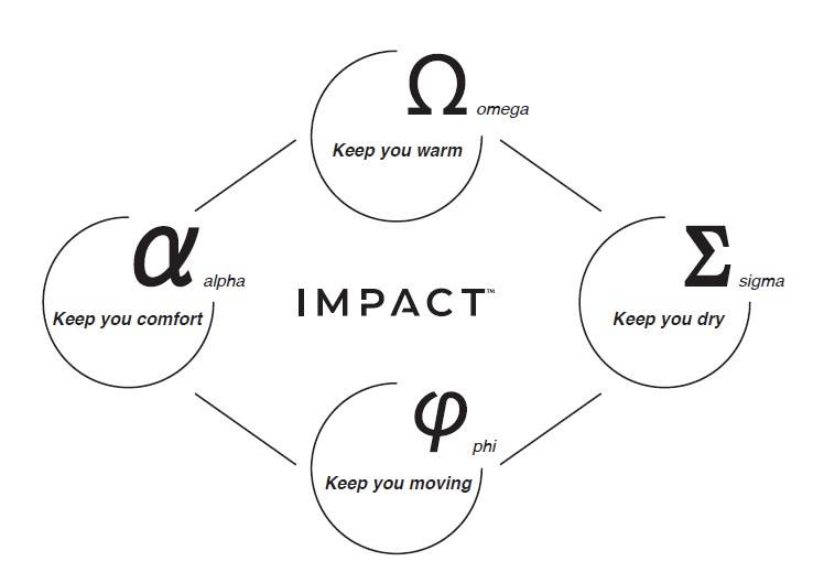 IMPACT-bg