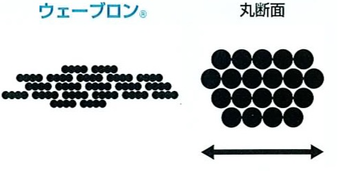 防透性、防視認性